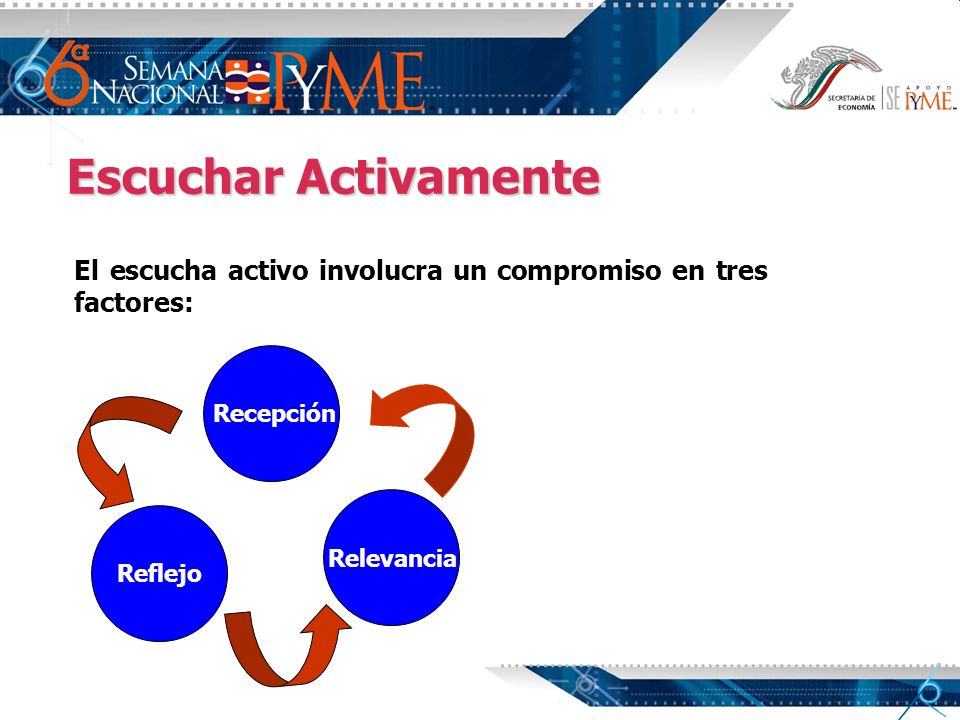 Escuchar Activamente El escucha activo involucra un compromiso en tres factores: Recepción. Relevancia.