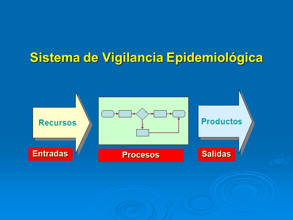 Sistema de Vigilancia Epidemiológica
