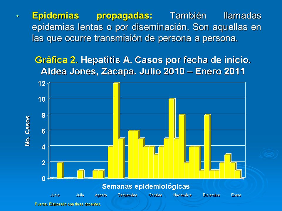 Epidemias propagadas: También llamadas epidemias lentas o por diseminación.