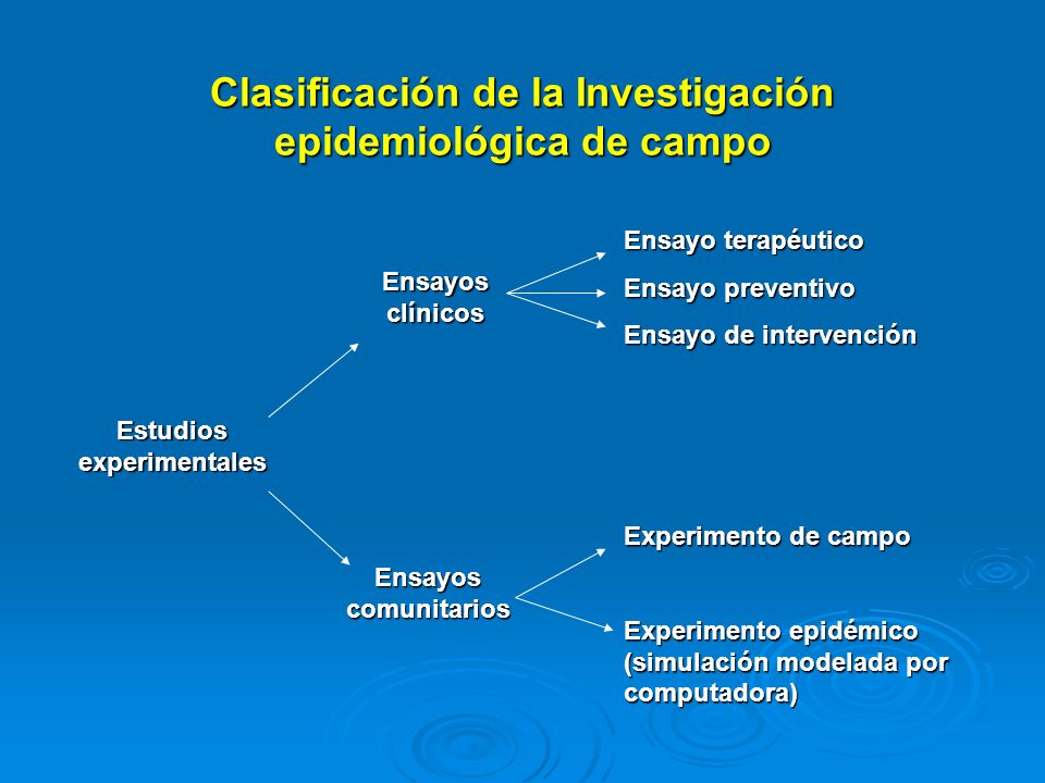 Clasificación de la Investigación epidemiológica de campo