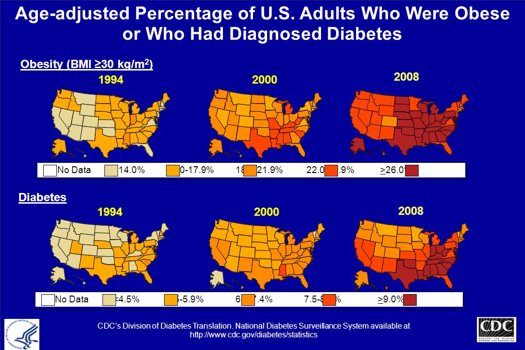 Age-adjusted Percentage of U. S