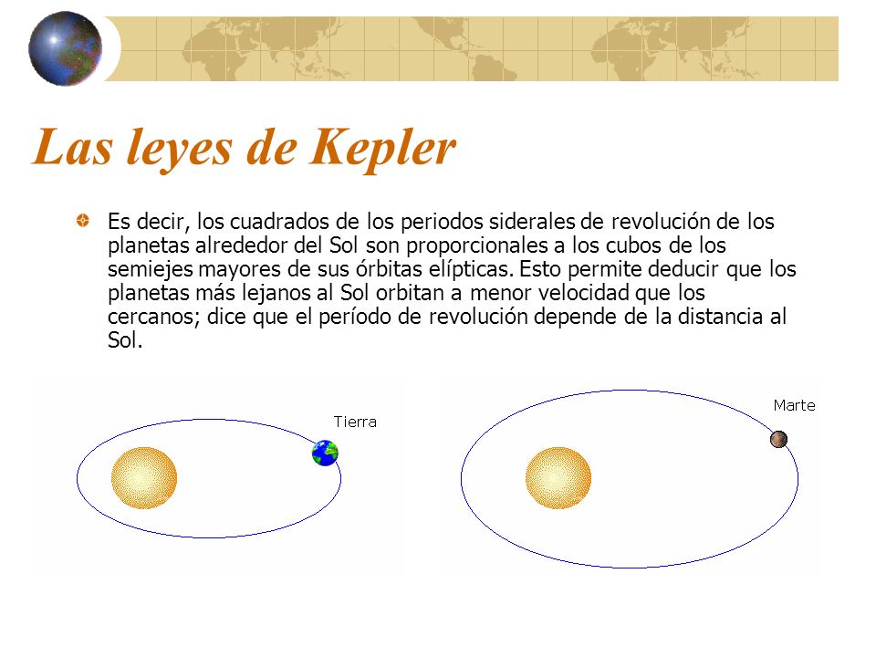 Las leyes de Kepler