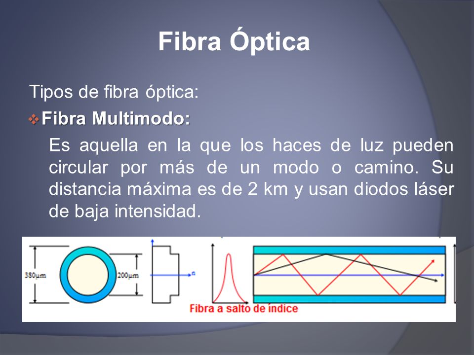 Fibra Óptica Tipos de fibra óptica: Fibra Multimodo: