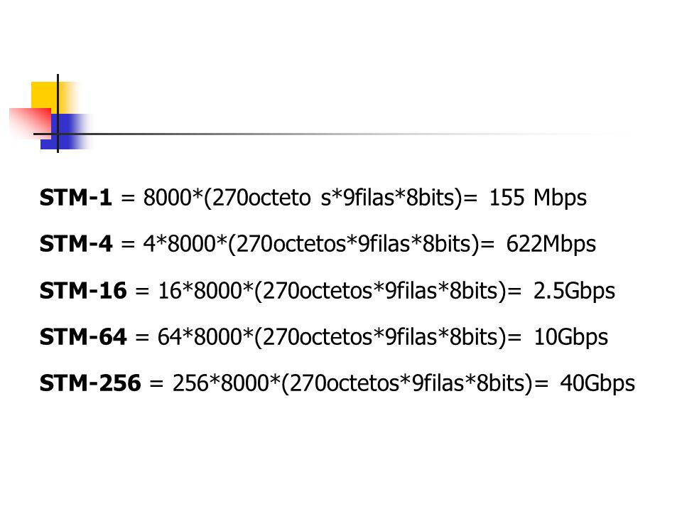 STM-1 = (270octeto s. 9filas. 8bits)= 155 Mbps STM-4 =