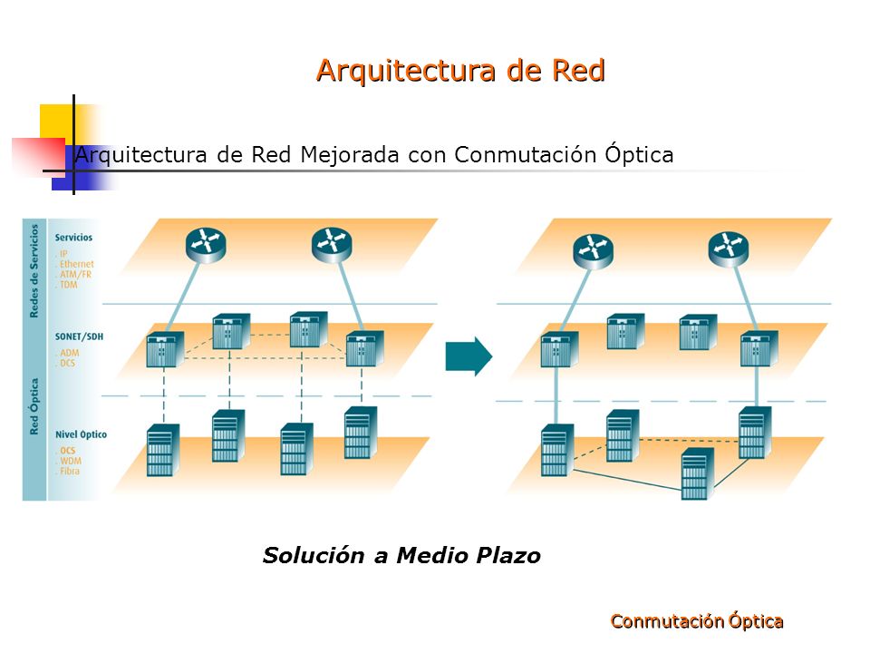 Arquitectura de Red Arquitectura de Red Mejorada con Conmutación Óptica.