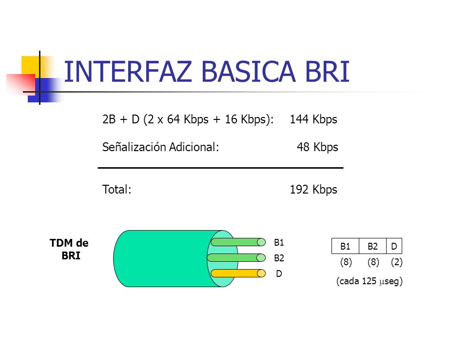 INTERFAZ BASICA BRI 2B + D (2 x 64 Kbps + 16 Kbps): 144 Kbps