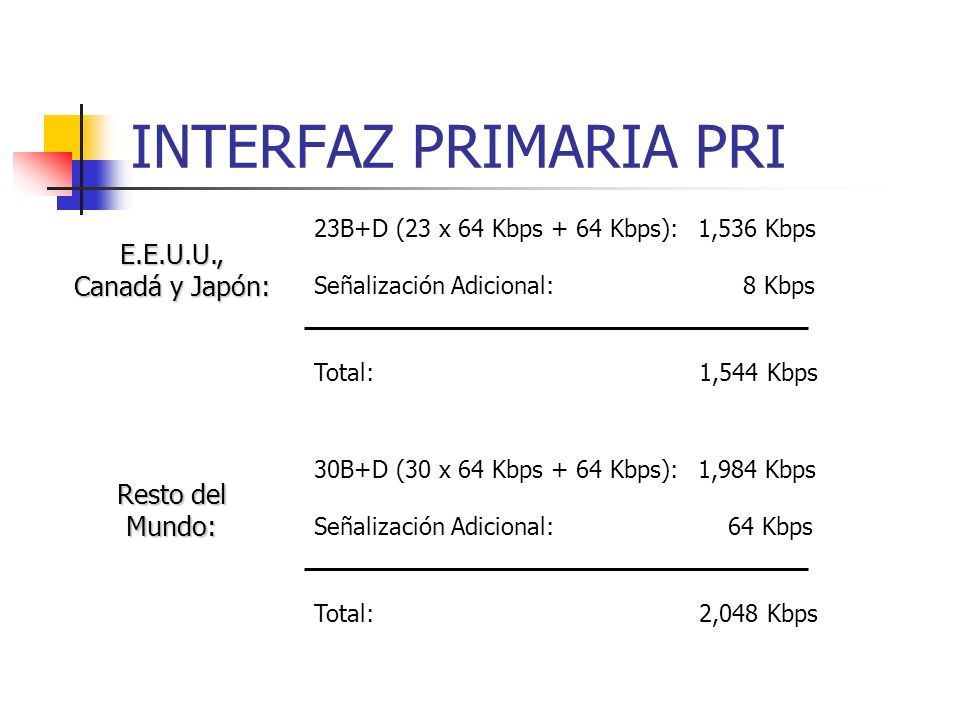 INTERFAZ PRIMARIA PRI E.E.U.U., Canadá y Japón: Resto del Mundo: