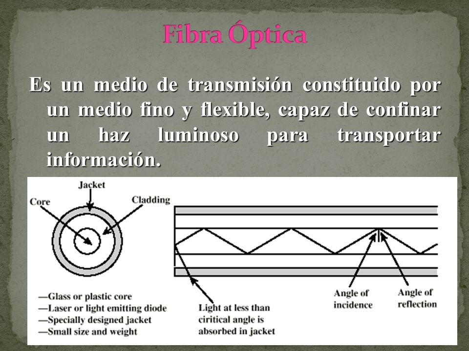 Fibra Óptica Es un medio de transmisión constituido por un medio fino y flexible, capaz de confinar un haz luminoso para transportar información.