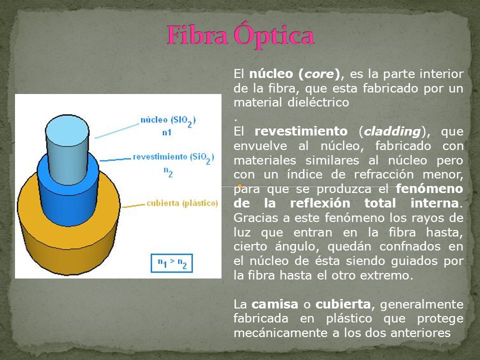 Fibra Óptica El núcleo (core), es la parte interior de la fibra, que esta fabricado por un material dieléctrico.