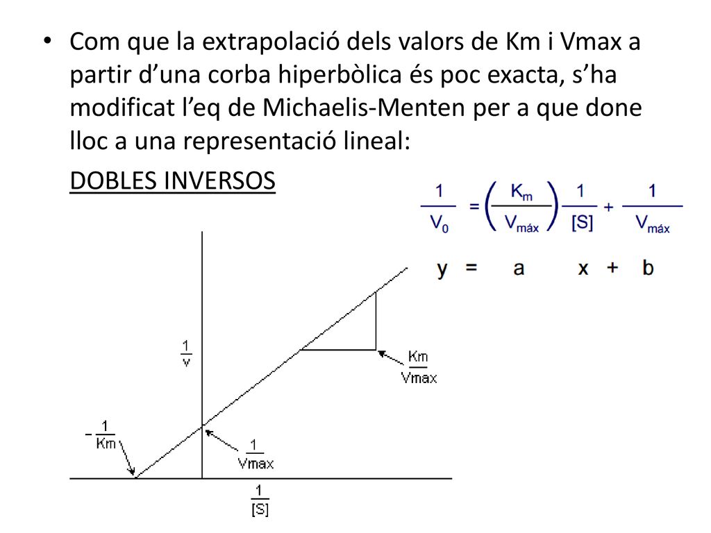 Com que la extrapolació dels valors de Km i Vmax a partir d’una corba hiperbòlica és poc exacta, s’ha modificat l’eq de Michaelis-Menten per a que done lloc a una representació lineal: