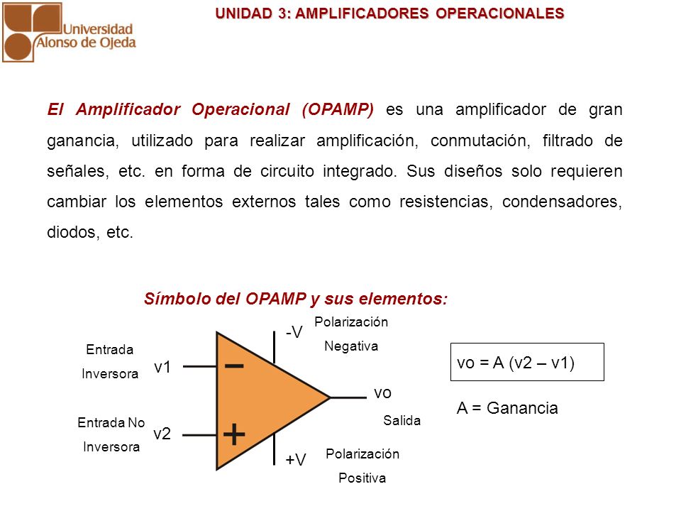 Símbolo del OPAMP y sus elementos: