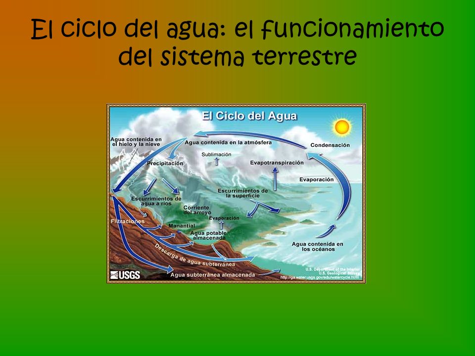 El ciclo del agua: el funcionamiento del sistema terrestre