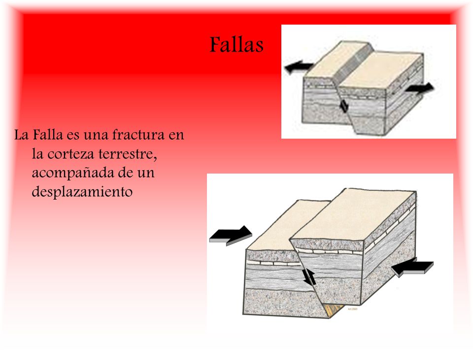 Fallas La Falla es una fractura en la corteza terrestre, acompañada de un desplazamiento