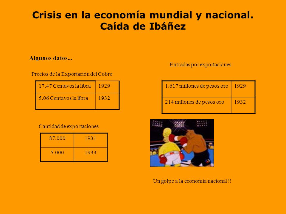 Crisis en la economía mundial y nacional. Caída de Ibáñez