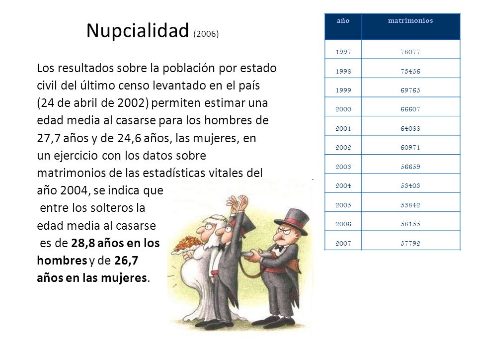 Nupcialidad (2006) Los resultados sobre la población por estado