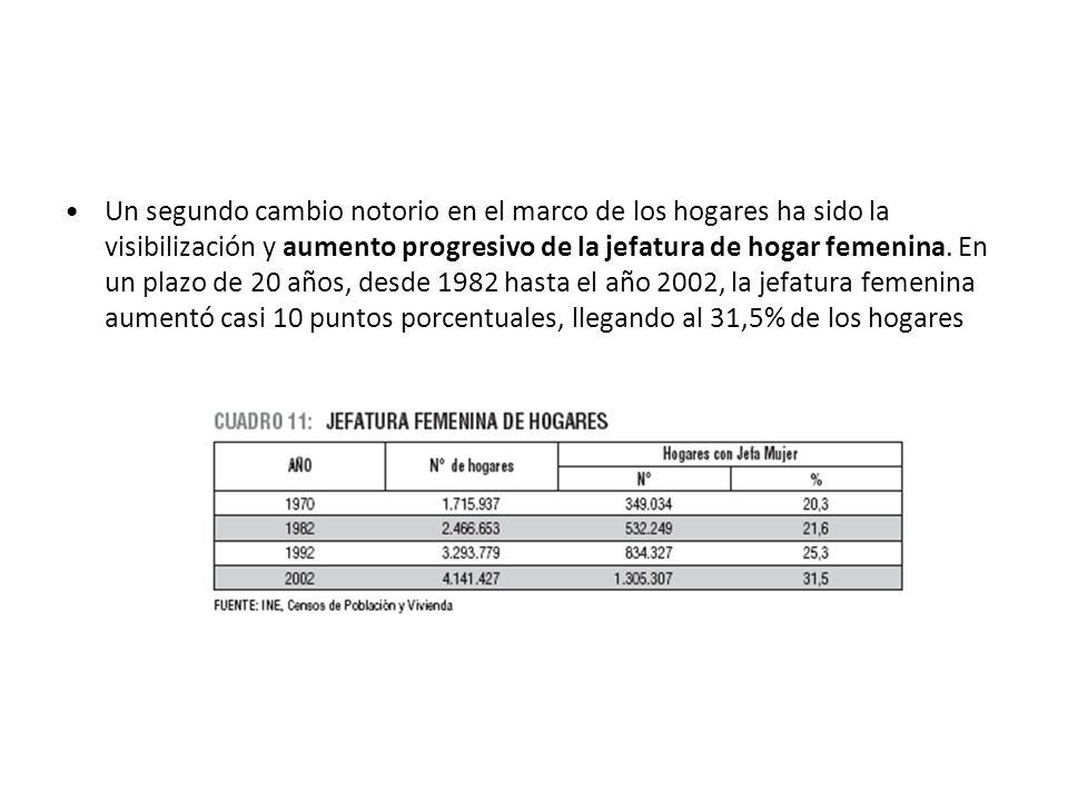 Un segundo cambio notorio en el marco de los hogares ha sido la visibilización y aumento progresivo de la jefatura de hogar femenina.
