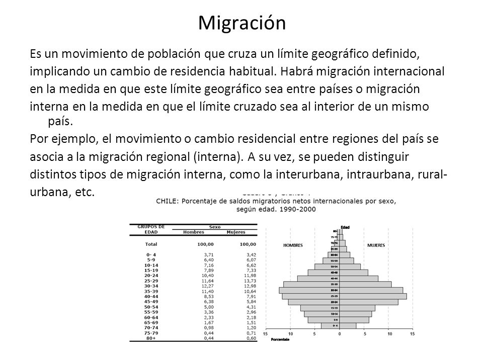 Migración Es un movimiento de población que cruza un límite geográfico definido,