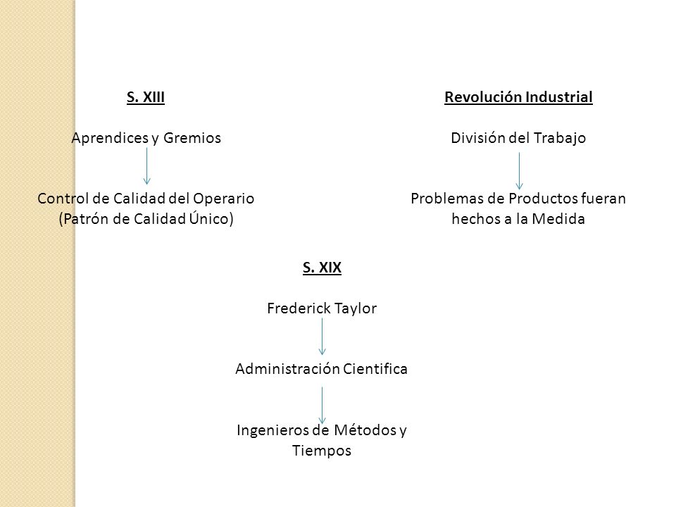 Revolución Industrial