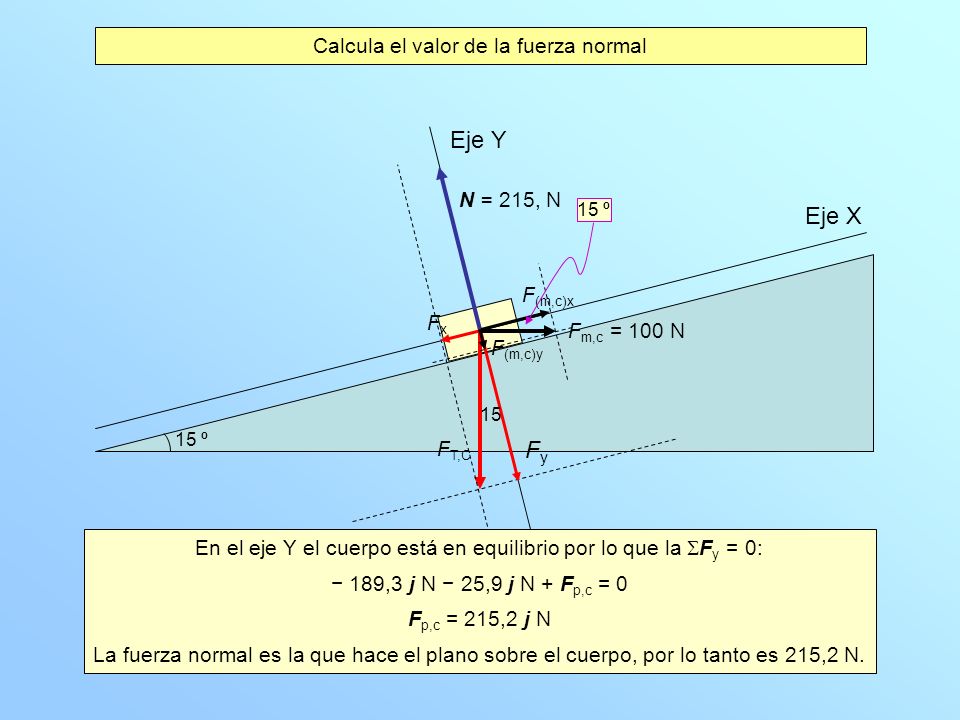 Eje Y Eje X Fy Calcula el valor de la fuerza normal N = 215, N F(m,c)x