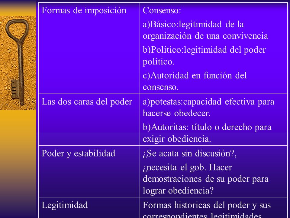 Formas de imposición Consenso: a)Básico:legitimidad de la organización de una convivencia. b)Político:legitimidad del poder politico.