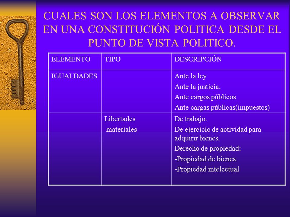 CUALES SON LOS ELEMENTOS A OBSERVAR EN UNA CONSTITUCIÓN POLITICA DESDE EL PUNTO DE VISTA POLITICO.