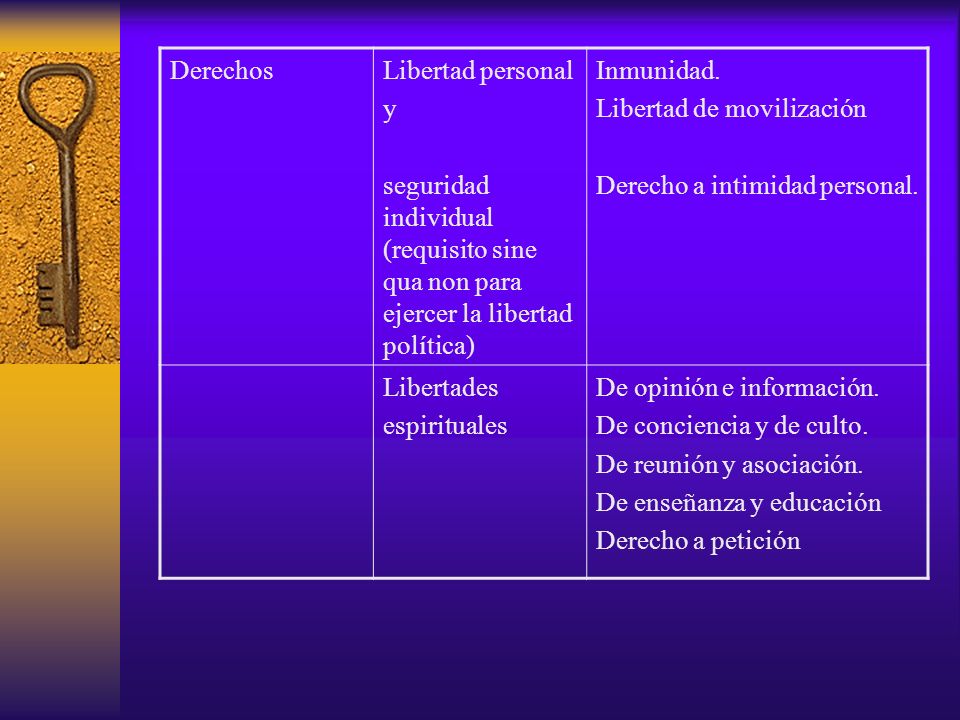 Derechos Libertad personal. y. seguridad individual (requisito sine qua non para ejercer la libertad política)