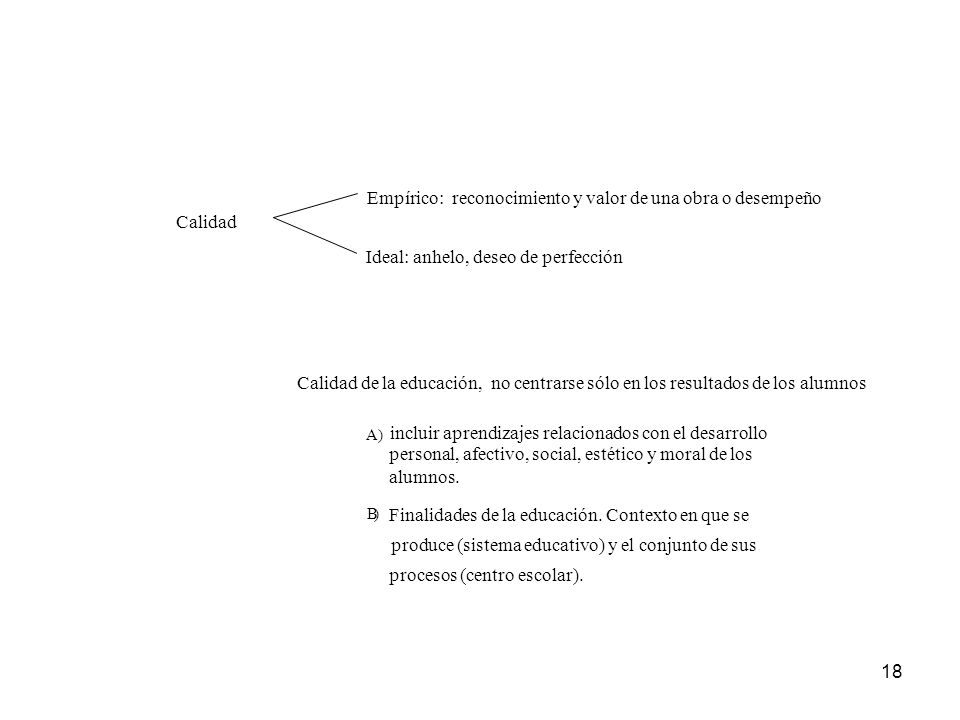 Empírico: reconocimiento y valor de una obra o desempeño Calidad