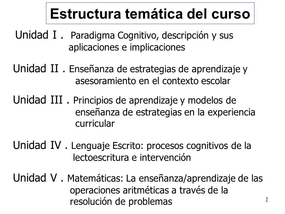Estructura temática del curso