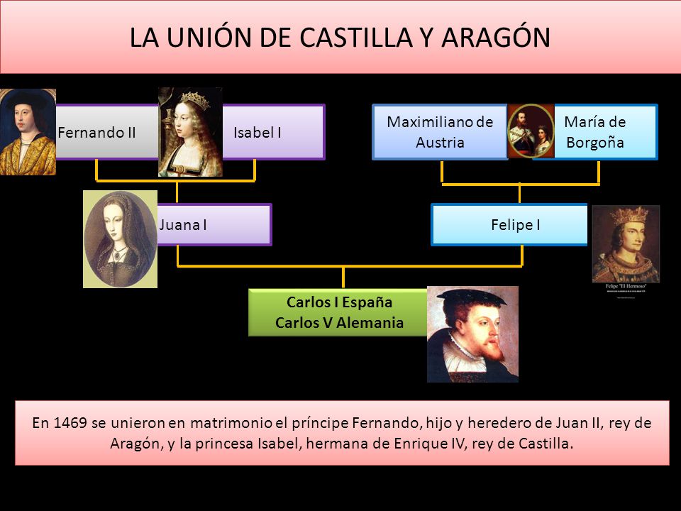 LA UNIÓN DE CASTILLA Y ARAGÓN