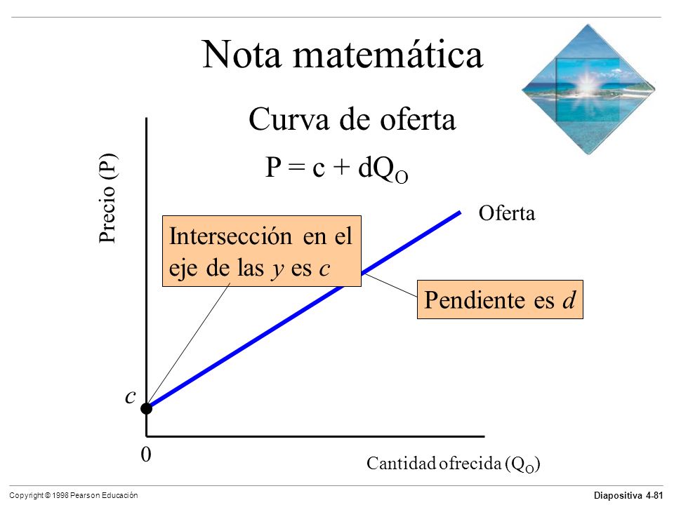 Nota matemática Curva de oferta P = c + dQO Intersección en el