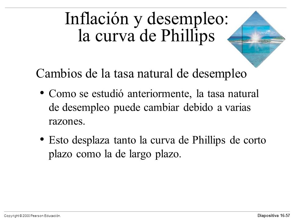 Inflación y desempleo: la curva de Phillips