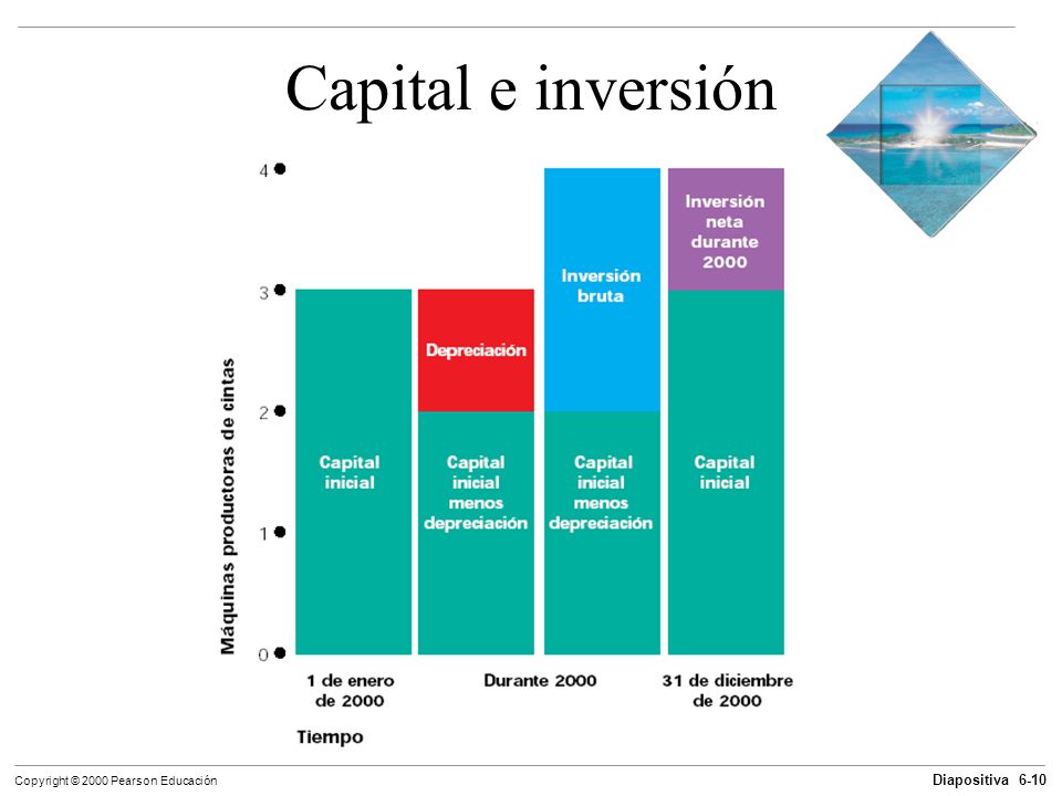 Capital e inversión