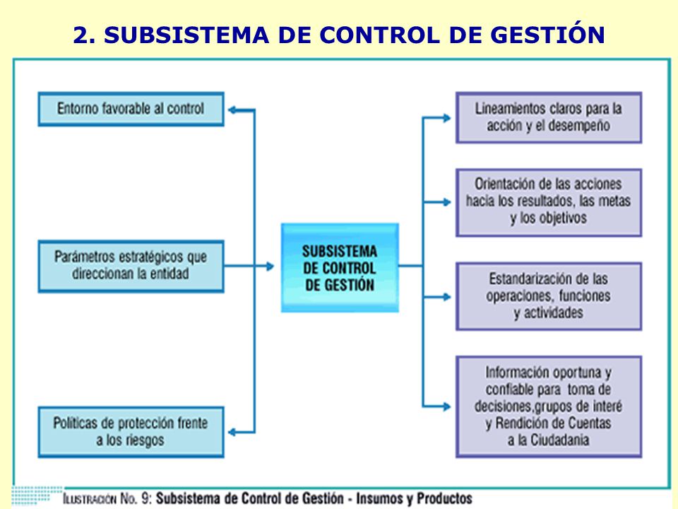 2. SUBSISTEMA DE CONTROL DE GESTIÓN