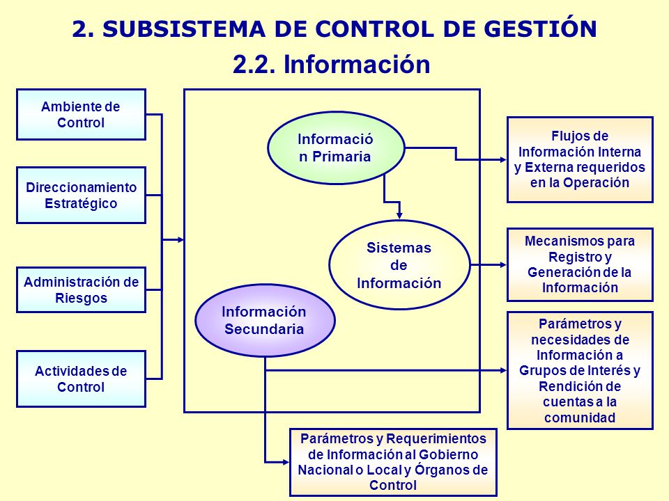 2.2. Información 2. SUBSISTEMA DE CONTROL DE GESTIÓN