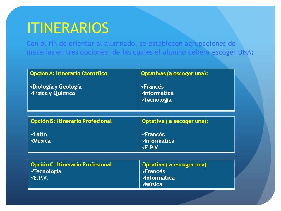 ITINERARIOS Con el fin de orientar al alumnado, se establecen agrupaciones de materias en tres opciones, de las cuales el alumno deberá escoger UNA: