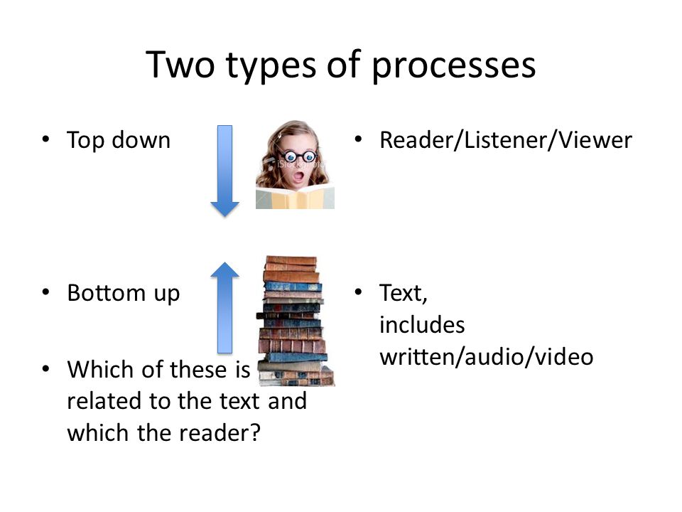 Two types of processes Top down Bottom up