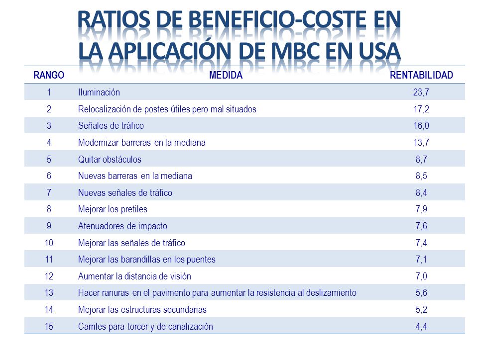 Ratios de beneficio-coste en la aplicación de MBC en USA