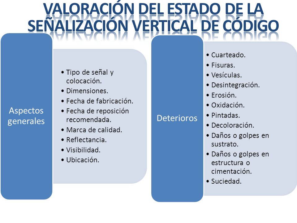 Valoración del estado de la señalización vertical de código