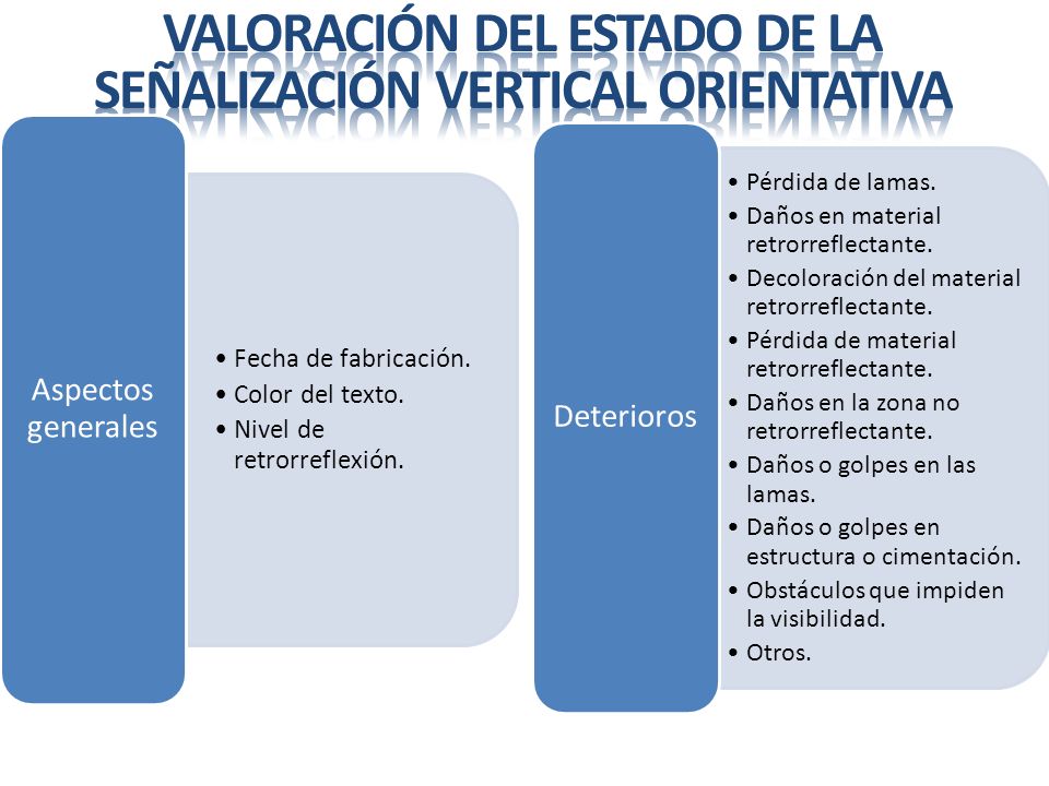 Valoración del estado de la señalización vertical orientativa