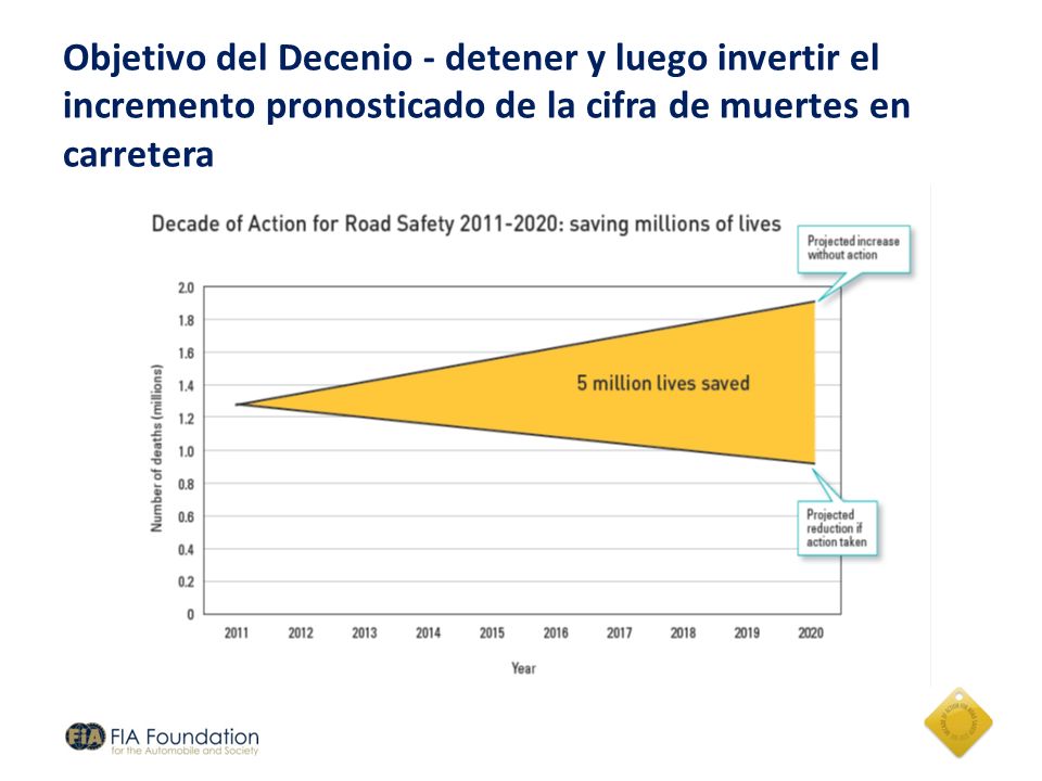Objetivo del Decenio - detener y luego invertir el incremento pronosticado de la cifra de muertes en carretera