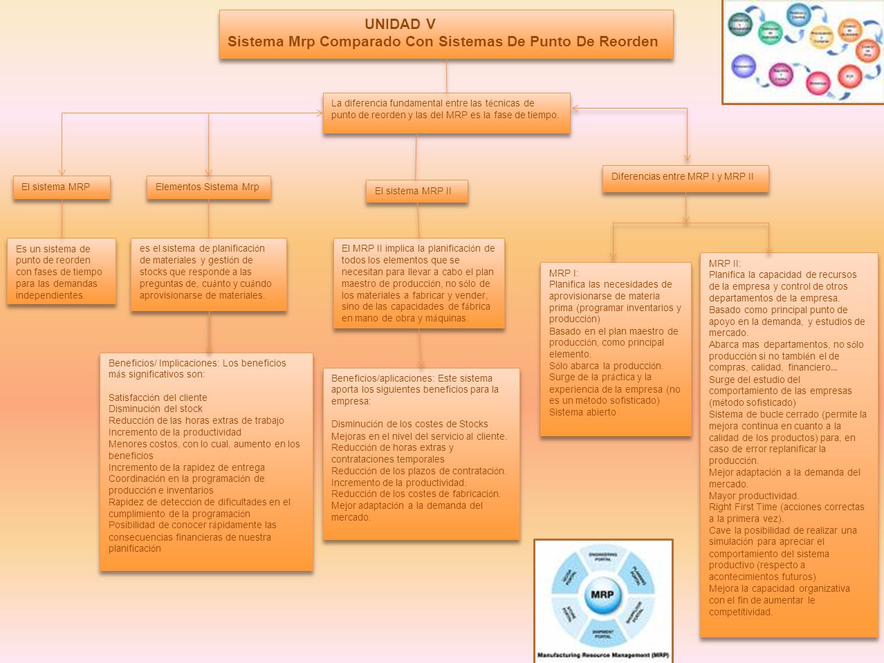 Sistema Mrp Comparado Con Sistemas De Punto De Reorden