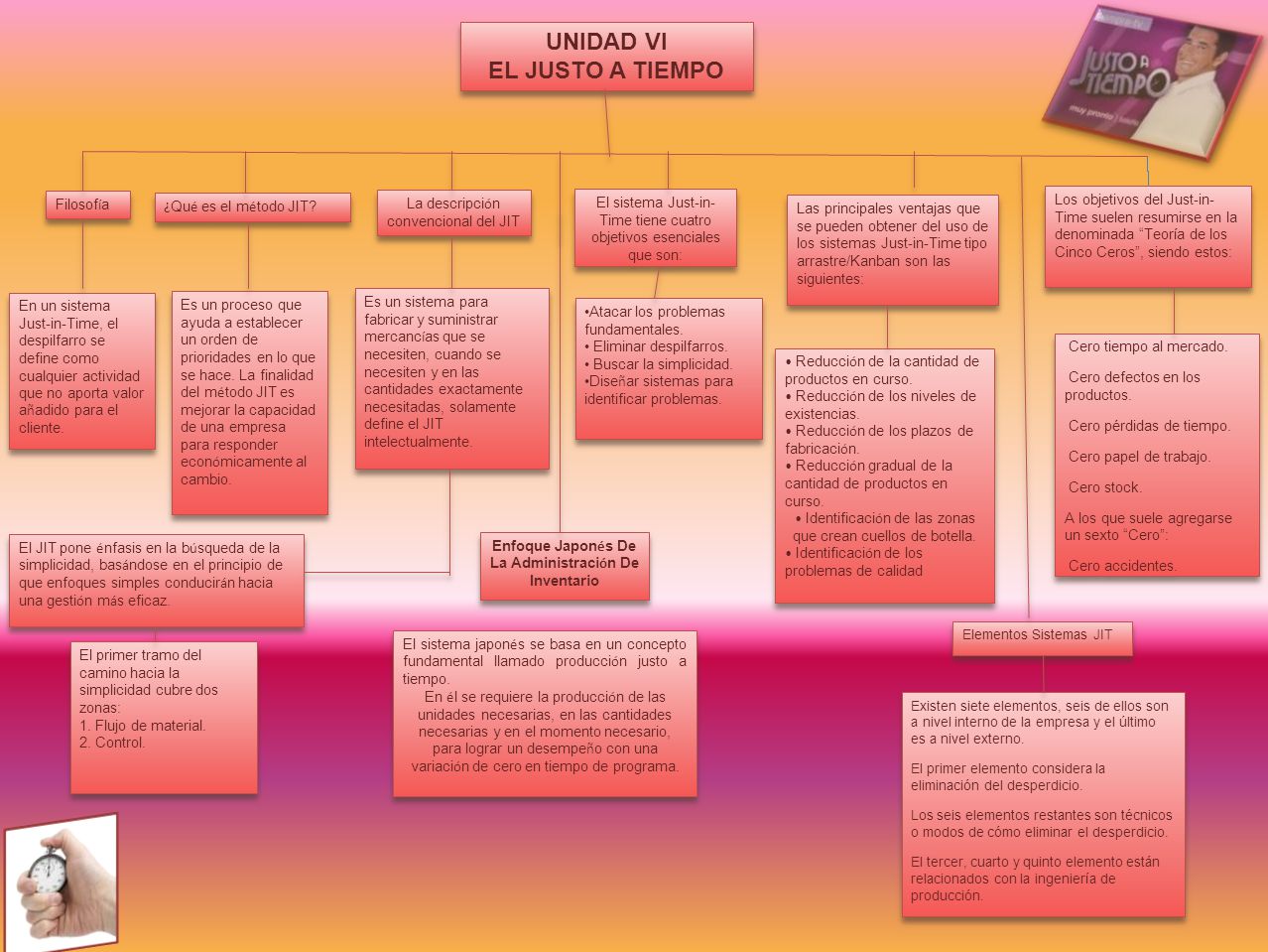 UNIDAD VI EL JUSTO A TIEMPO Filosofía