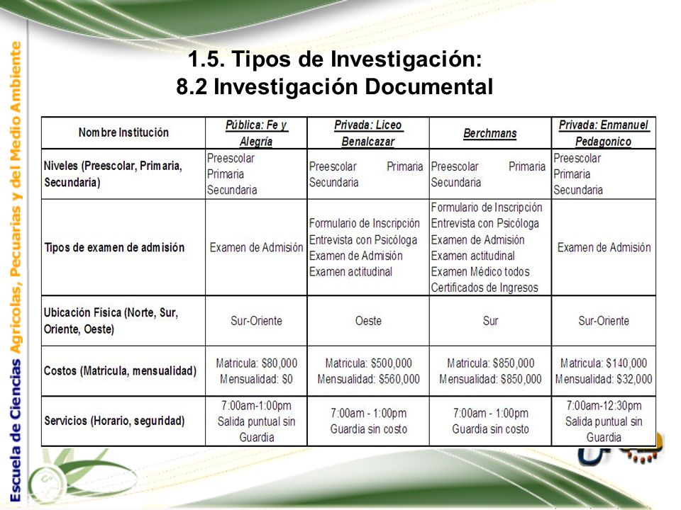1.5. Tipos de Investigación: 8.2 Investigación Documental