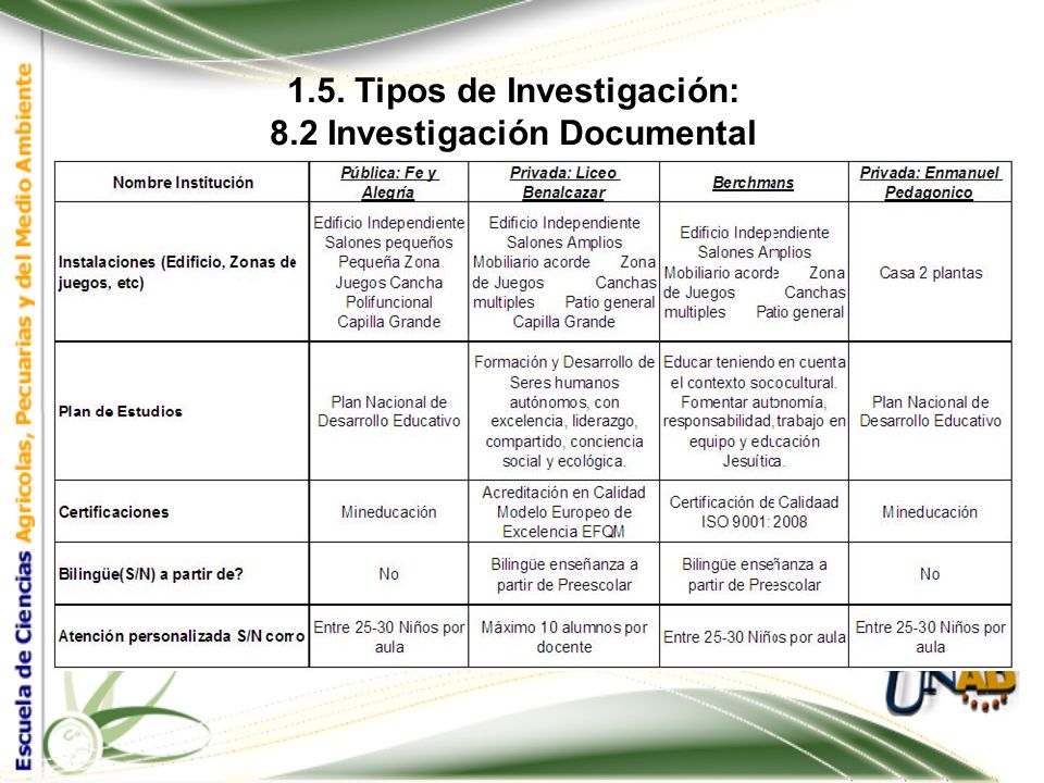 1.5. Tipos de Investigación: 8.2 Investigación Documental