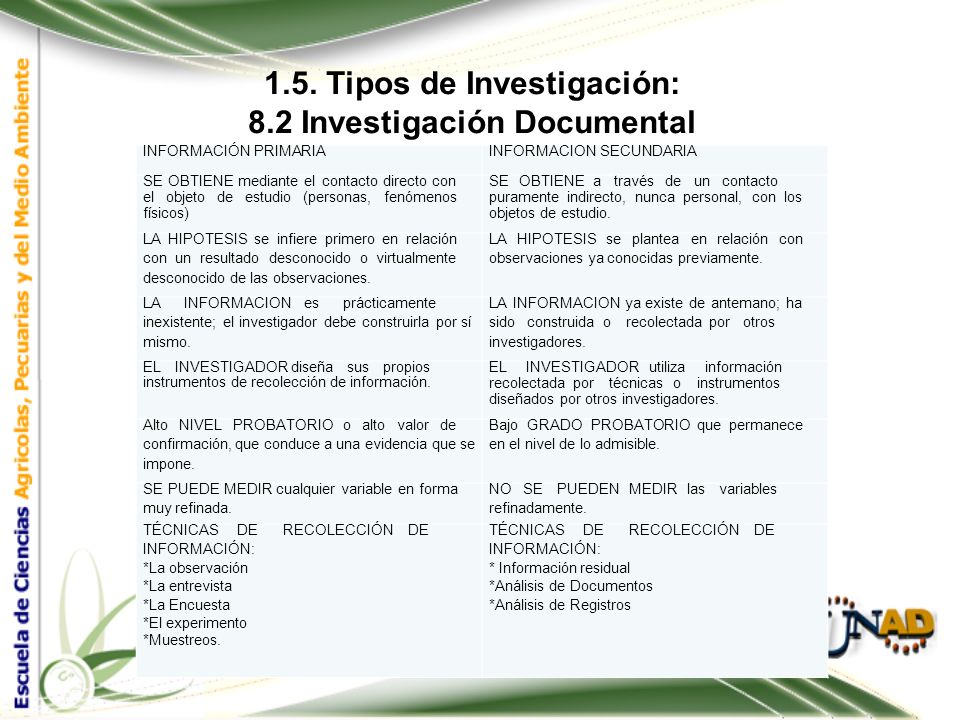 1.5. Tipos de Investigación: 8.2 Investigación Documental