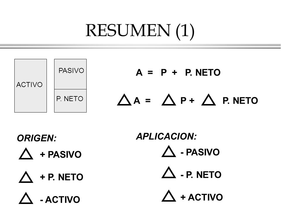 RESUMEN (1) A = P + P. NETO A = P + P. NETO APLICACION: ORIGEN: