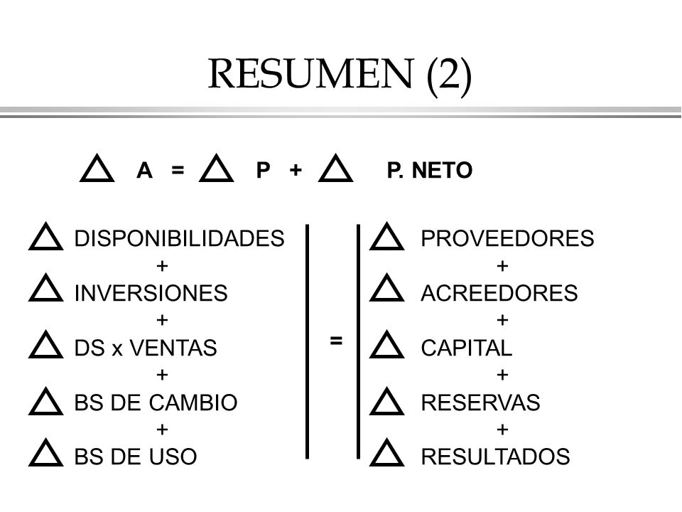 RESUMEN (2) A = P + P. NETO DISPONIBILIDADES + INVERSIONES DS x VENTAS