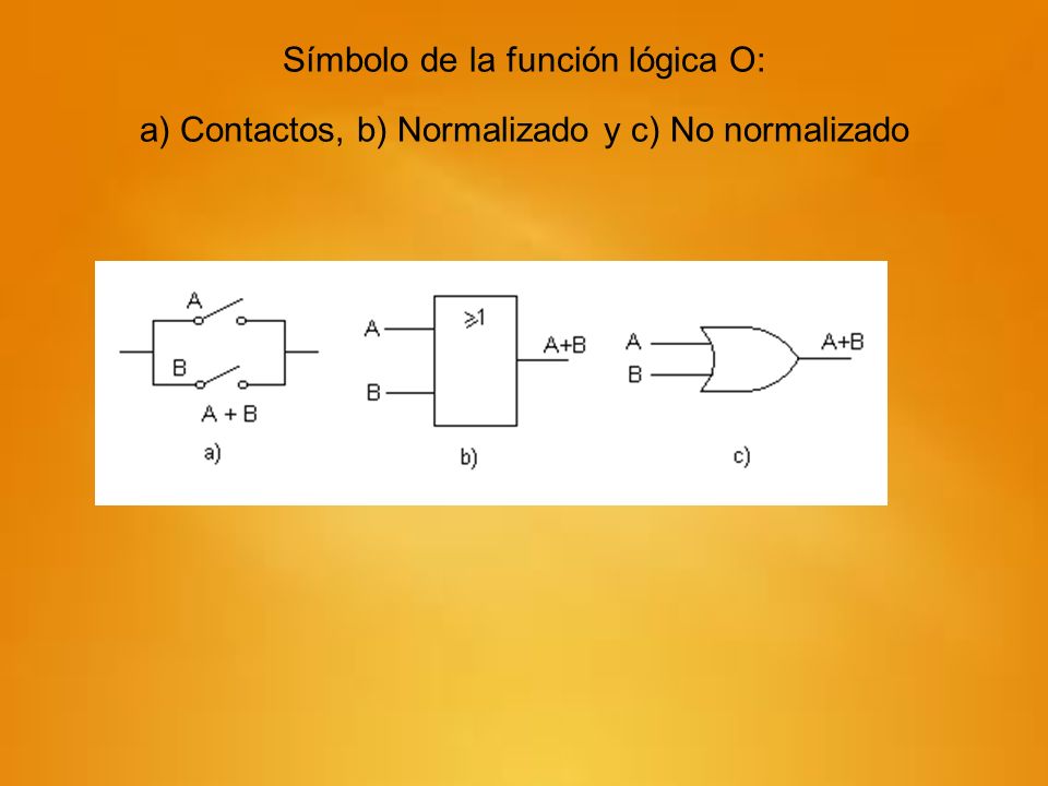 Símbolo de la función lógica O: a) Contactos, b) Normalizado y c) No normalizado