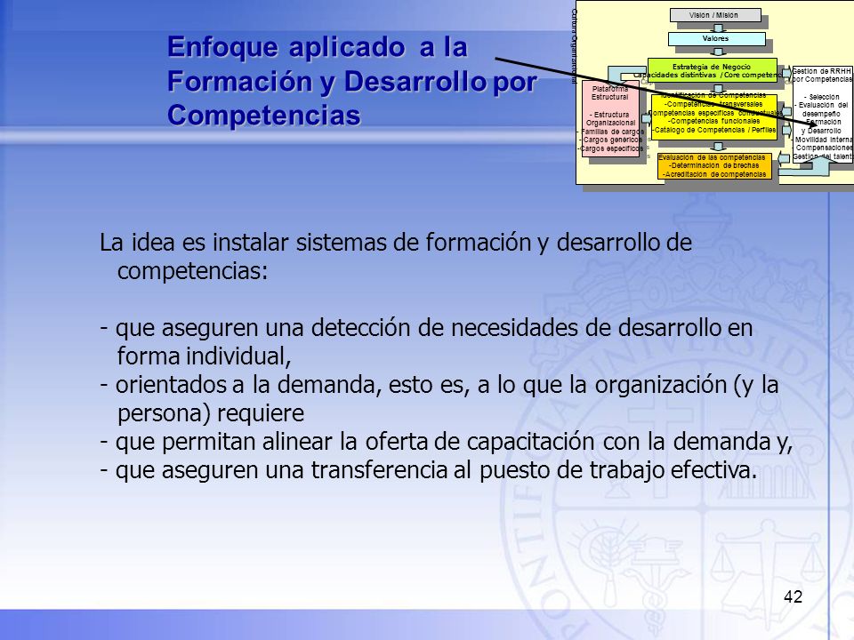 Enfoque aplicado a la Formación y Desarrollo por Competencias