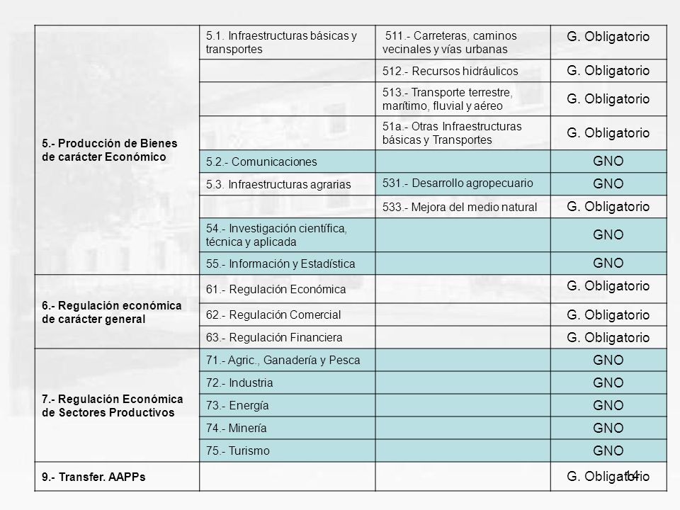 G. Obligatorio GNO 5.- Producción de Bienes de carácter Económico